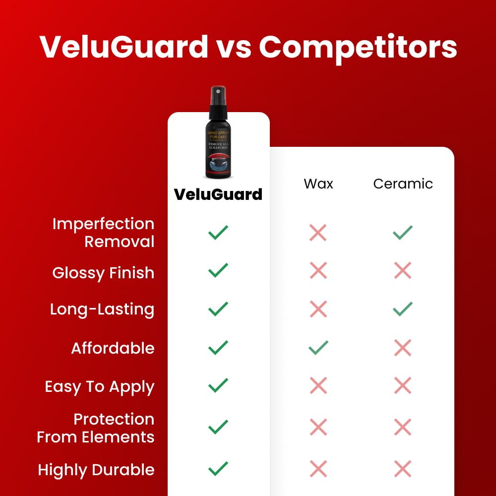VeluGuard image